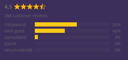 klant teverdenheid reviews op onze site was ook bijna een 5 uit 288 reviews voor de borduurshop