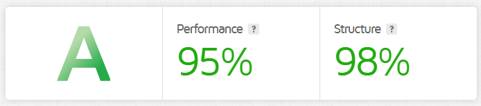 gtmetrix score busybees